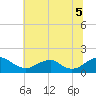 Dahlgren tide chart for Saturday, July 5, 2025