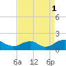 Dahlgren tide chart for Monday, September 1, 2025