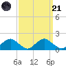 Dahlgren tide chart for Sunday, September 21, 2025