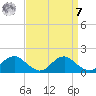 Dahlgren tide chart for Sunday, September 7, 2025