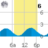 Dahlgren tide chart for Monday, October 6, 2025