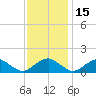 Dahlgren tide chart for Saturday, November 15, 2025