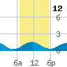 Dahlgren tide chart for Thursday, February 12, 2026