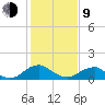Dahlgren tide chart for Monday, February 9, 2026