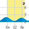 Dahlgren tide chart for Tuesday, June 2, 2026