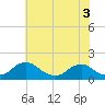 Dahlgren tide chart for Wednesday, June 3, 2026