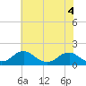 Dahlgren tide chart for Thursday, June 4, 2026