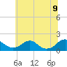 Dahlgren tide chart for Tuesday, June 9, 2026