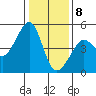 Tiburon tide chart for Friday, January 8, 2021