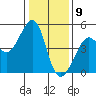 Tiburon tide chart for Saturday, January 9, 2021