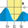 Tiburon tide chart for Saturday, March 6, 2021