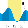 Tiburon tide chart for Monday, March 8, 2021