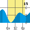Tiburon tide chart for Thursday, April 15, 2021