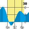 Tiburon tide chart for Friday, April 30, 2021