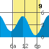 Tiburon tide chart for Friday, April 9, 2021