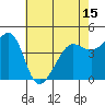 Tiburon tide chart for Saturday, May 15, 2021