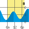 Tiburon tide chart for Saturday, May 8, 2021