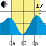 Tiburon tide chart for Thursday, June 17, 2021