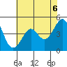 Tiburon tide chart for Sunday, June 6, 2021
