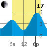 Tiburon tide chart for Saturday, July 17, 2021