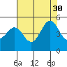 Tiburon tide chart for Friday, July 30, 2021
