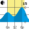 Tiburon tide chart for Sunday, August 15, 2021