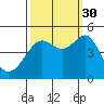 Tiburon tide chart for Thursday, September 30, 2021