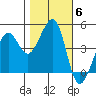 Tiburon tide chart for Saturday, November 6, 2021