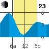 Tiburon tide chart for Wednesday, February 23, 2022