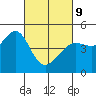 Tiburon tide chart for Wednesday, March 9, 2022