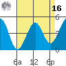 Tiburon tide chart for Saturday, April 16, 2022