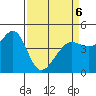 Tiburon tide chart for Wednesday, April 6, 2022