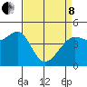 Tiburon tide chart for Friday, April 8, 2022