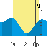 Tiburon tide chart for Saturday, April 9, 2022