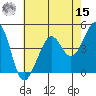 Tiburon tide chart for Sunday, May 15, 2022