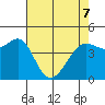 Tiburon tide chart for Saturday, May 7, 2022