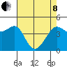 Tiburon tide chart for Sunday, May 8, 2022