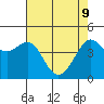 Tiburon tide chart for Monday, May 9, 2022