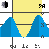 Tiburon tide chart for Monday, June 20, 2022