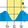 Tiburon tide chart for Monday, June 6, 2022