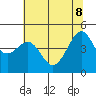 Tiburon tide chart for Wednesday, June 8, 2022