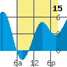 Tiburon tide chart for Friday, July 15, 2022
