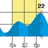 Tiburon tide chart for Friday, July 22, 2022