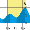 Tiburon tide chart for Friday, July 8, 2022
