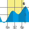 Tiburon tide chart for Tuesday, September 6, 2022