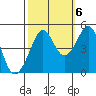 Tiburon tide chart for Thursday, October 6, 2022