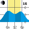 Tiburon tide chart for Wednesday, November 16, 2022