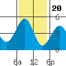 Tiburon tide chart for Sunday, November 20, 2022