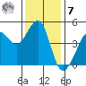 Tiburon tide chart for Wednesday, December 7, 2022