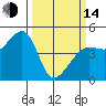 Tiburon tide chart for Tuesday, March 14, 2023